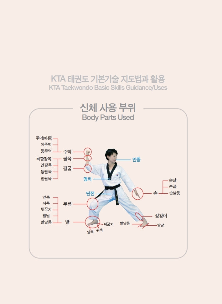 Taekwondo Basic Skills Guidance/Uses by KTA, Korean & English , KTA 태권도 기본기술 지도법 및 활용 (한영판)