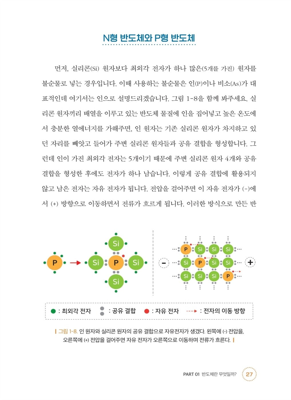 The Semiconductor Industry a Day by Park Jin-Seong Korean Edition