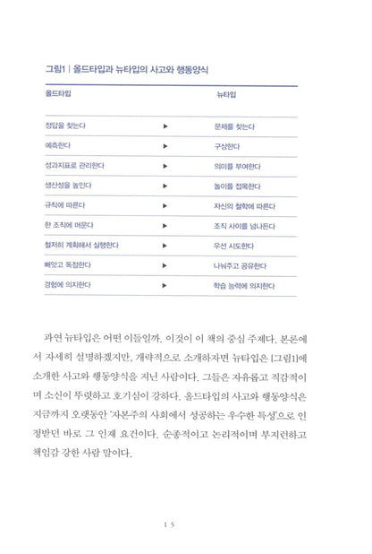 New Type by Shu Yamaguchi, Korean, 뉴타입의 시대, 야마구치 슈