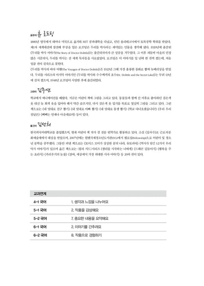 The Voyages of Doctor Dolittle by Hugh Lofting | Korean Edition Children's Book