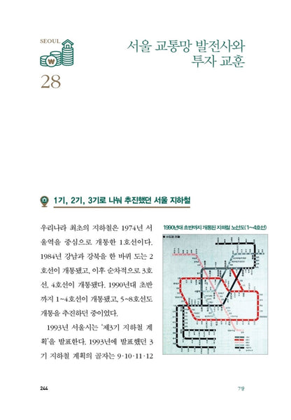 Seoul Real Estate Absolute Rules by Kim Hak-ryeol (Pashong) Korean Edition