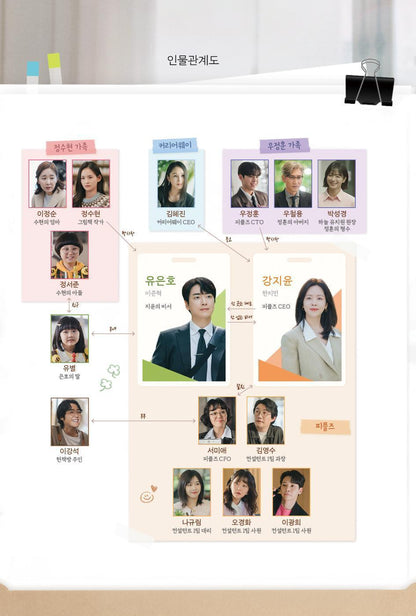 Love Scout Script Book Vol 1-2 Set | 나의 완벽한 비서 대본집 1-2 세트 | Korean Drama